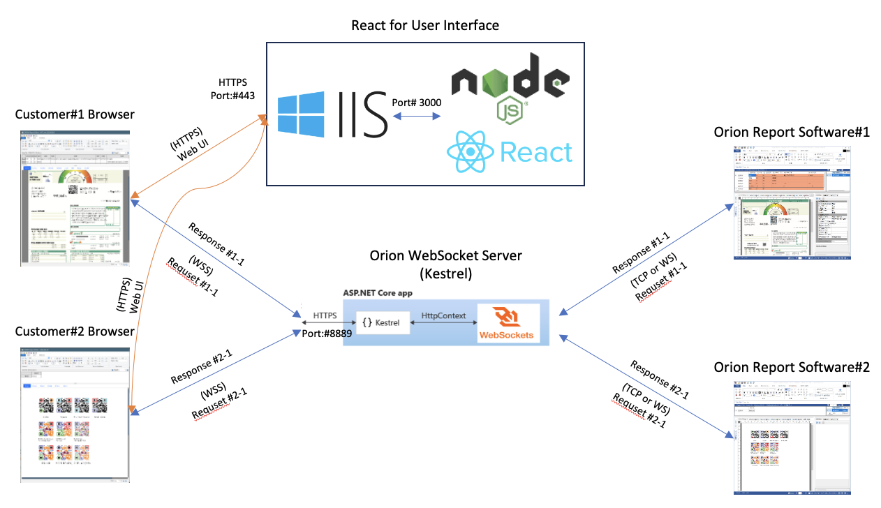 Orion Web Editor with WebSocket