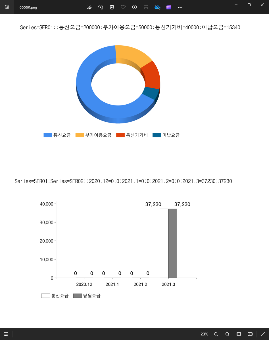 Image Chart Sample