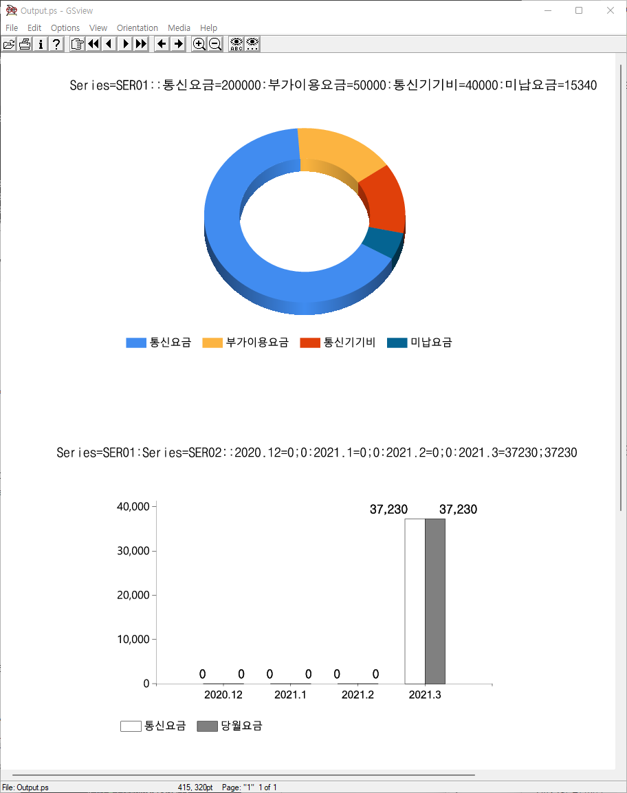 PostScript Chart Sample